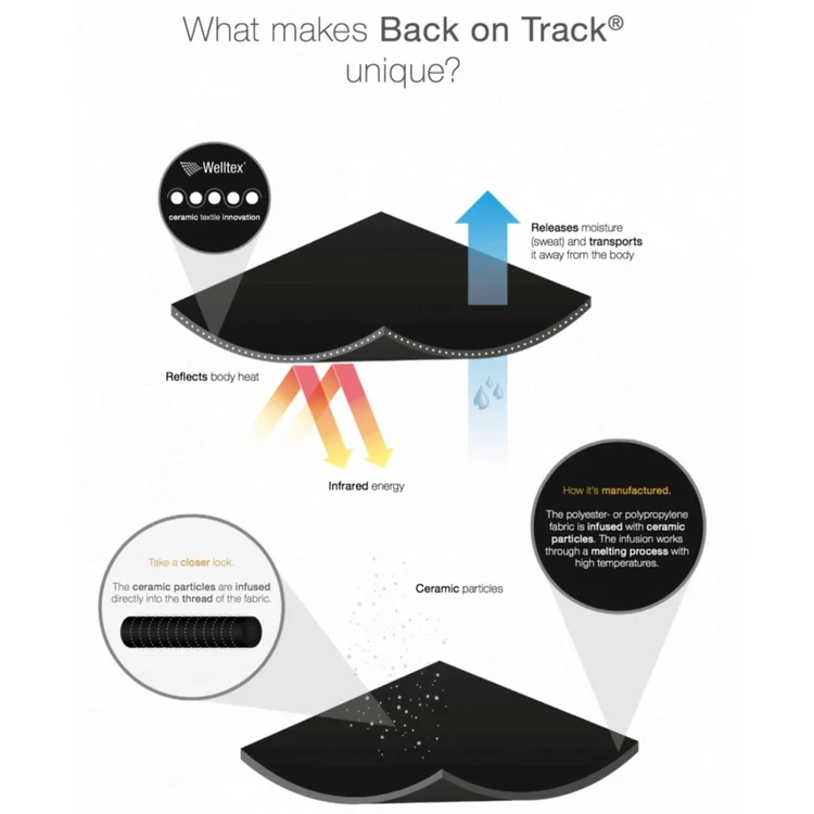 Back on Track - Guêtres souples 3D mesh noir x2