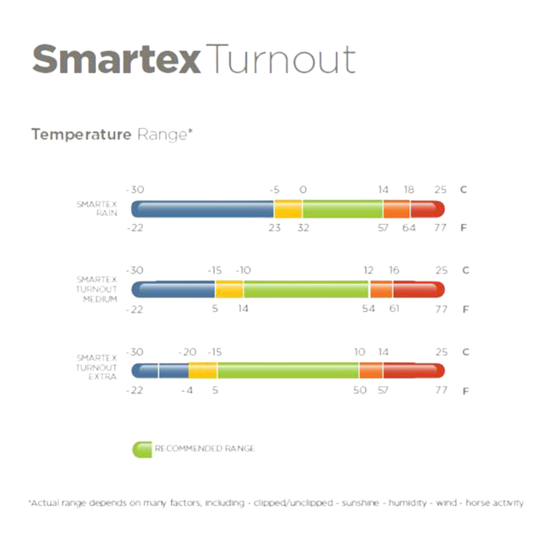 Bucas - Couverture d'extérieur Smartex Extra bleu 300g | - Ohlala